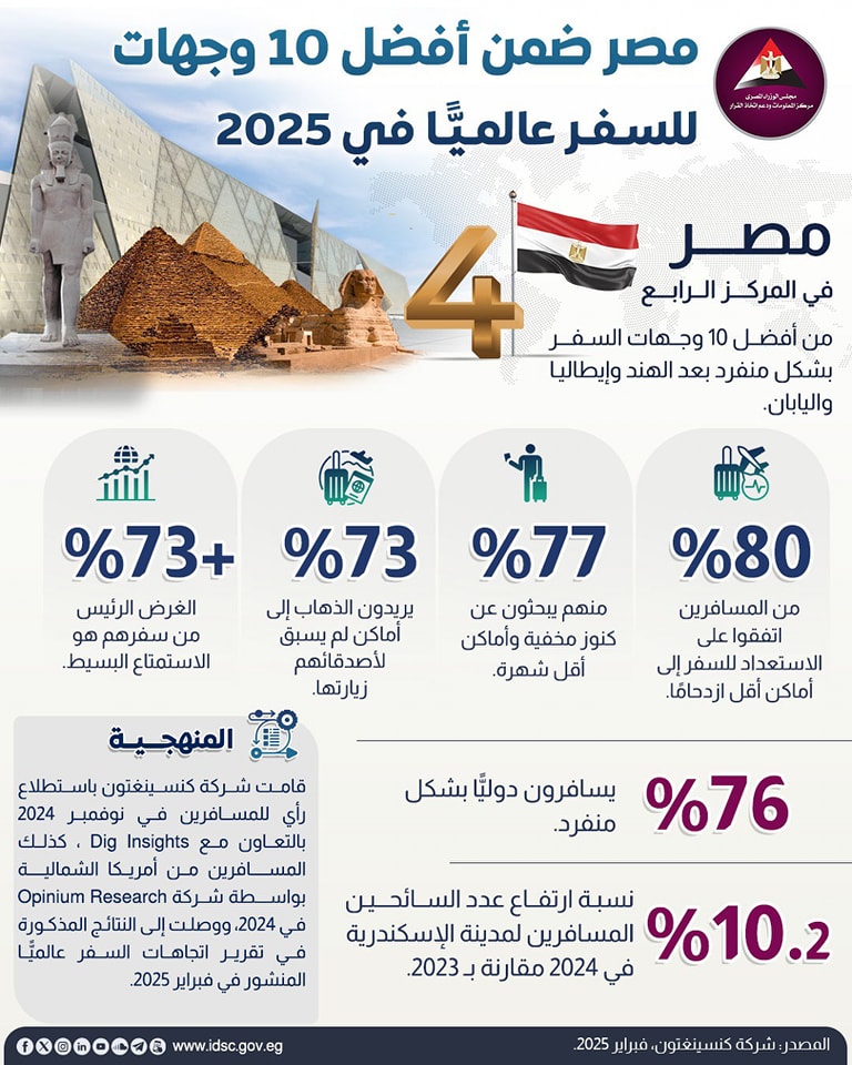 أفضل 10 وجهات سياحية للسفر في شهر سبتمبر 2025 - الاستعداد للسفر إلى تلك الوجهات
