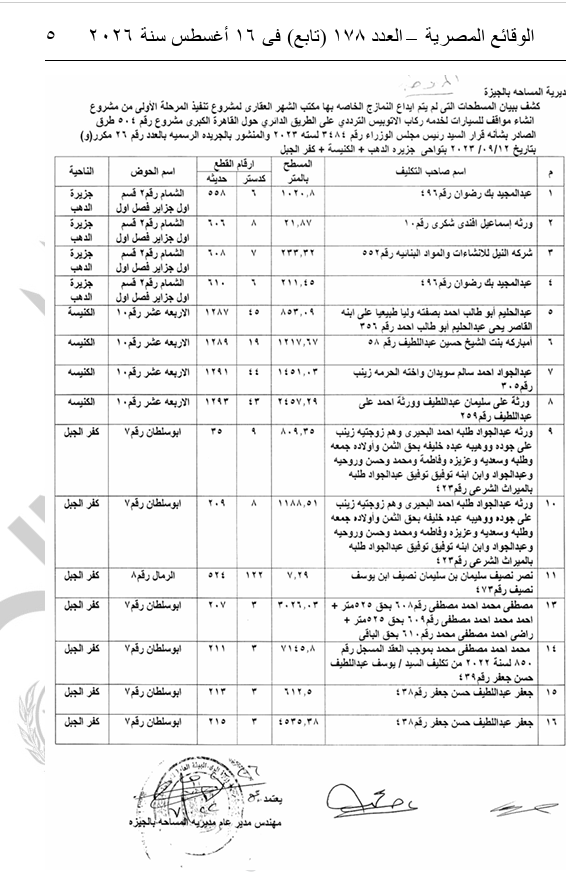 قرار رسمي من كامل الوزير.. ننشر كشف أسماء نزع ملكية العقارات للمنفعة العامة بالجيزة
