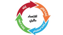 الاقتصاد الدائري