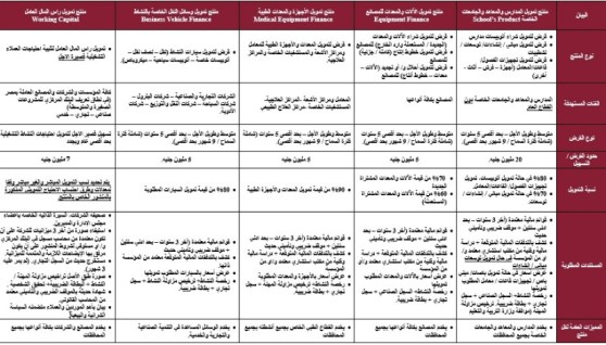 ​برامج مرابحة آجلة مقسطة لتمويل كافة أنواع المنشآت 