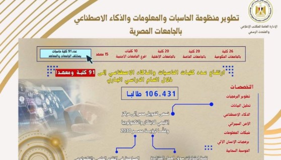 تطوير منظومة الحاسبات والمعلومات والذكاء الاصطناعي 