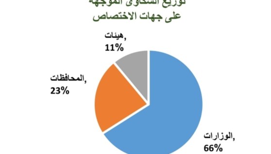 توزيع الشكاوى على الجهات