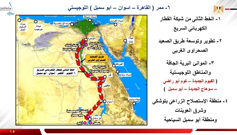 الممرات اللوجيستية 