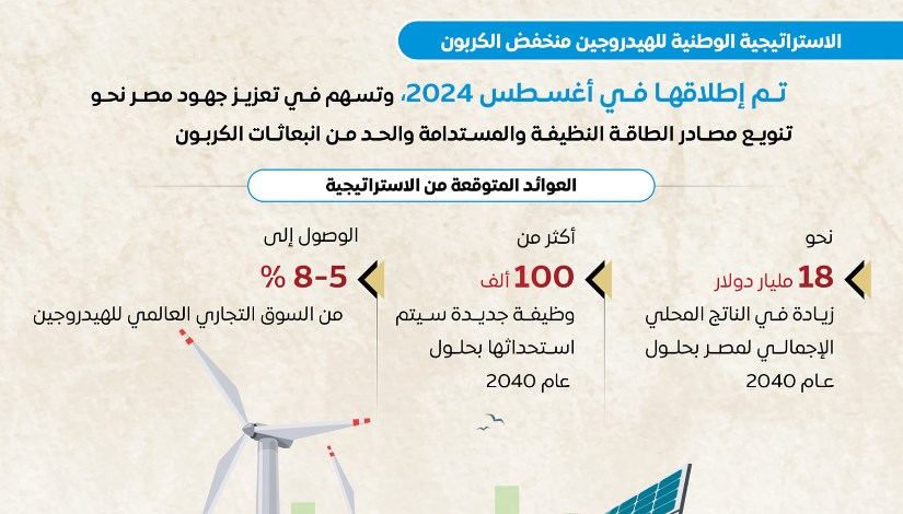 بتكلفة 18 مليار دولار، تعرف على الاستراتيجية الوطنية لتنويع الطاقة