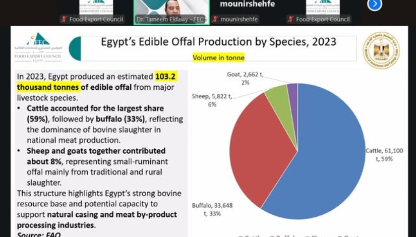 المجلس التصديري للصناعات الغذائية المجلس التصديري للصناعات الغذائية