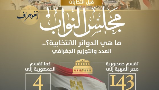 انتخابات مجلس النواب