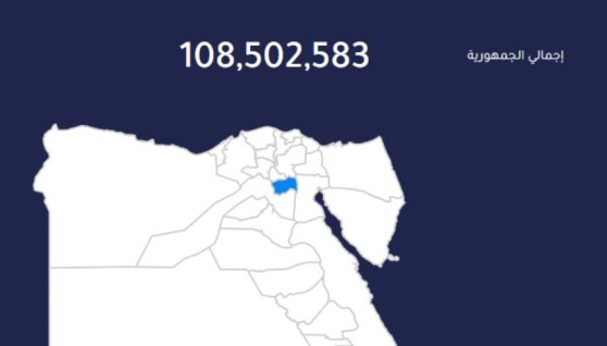 بيانات الجهاز المركزي للتعبئة والاحصاء