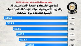  جهود مواجهة الشائعات خلال عام 2024