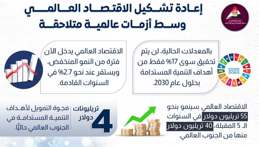 إعادة تشكيل الاقتصاد العالمي