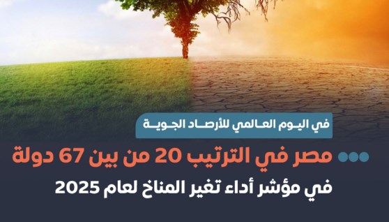 مصر تتقدم للمركز رقم 20 من بين 67 دولة مؤشر أداء تغير المناخ