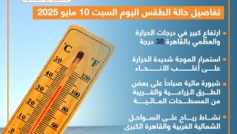 تفاصيل حالة الطقس اليوم السبت 10 مايو 2025 (انفوجراف)