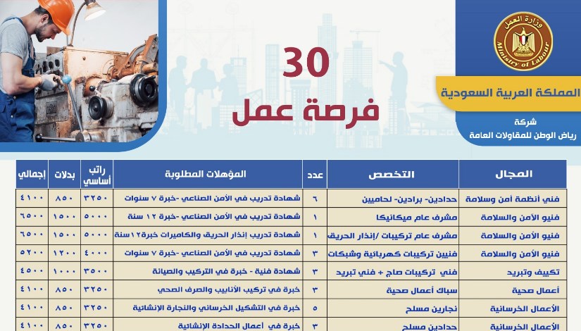فرص عمل فرص عمل