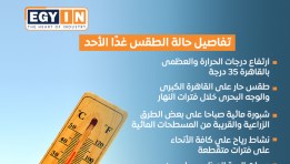 تفاصيل حالة الطقس غدًا الأحد 22 يونيو 2025(انفوجراف)