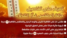  تفاصيل حالة الطقس غدًا الثلاثاء
