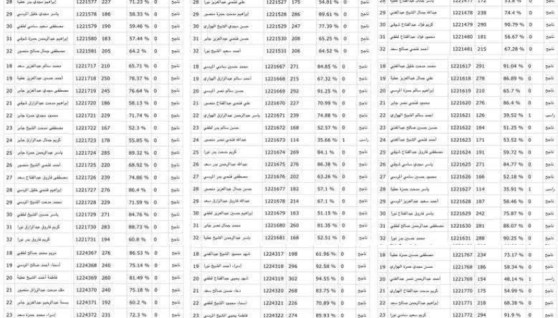 شائعة تسريب نتيجة الثانوية العامة 2025