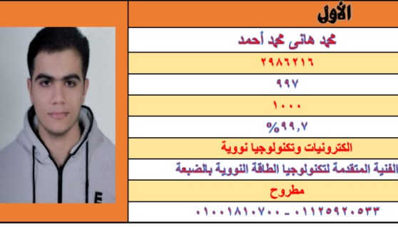 محمد هانى الأول على الجمهورية دبلوم صنايع بمجموع 99.7% 