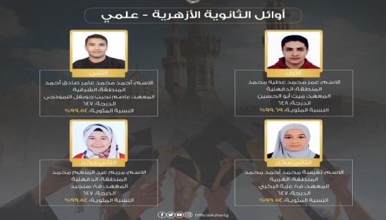 الثانوية الأزهرية 2025، قصص نجاح تُضيء طريق سماء المستقبل