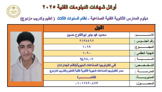 محمود محمد جابر الأول بشهادة الدبلومات الفنية 2025