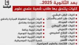 تنسق كليات علمي علوم 