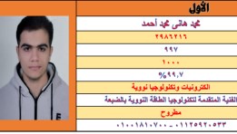 محمد هانى الأول على الجمهورية دبلوم صنايع بمجموع 99.7% 
