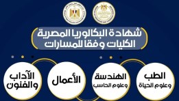 شهادة البكالوريا المصرية الكليات وفقًا للمسارات 