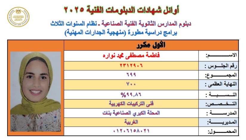احدي طالبات الاوائل احدي طالبات الاوائل