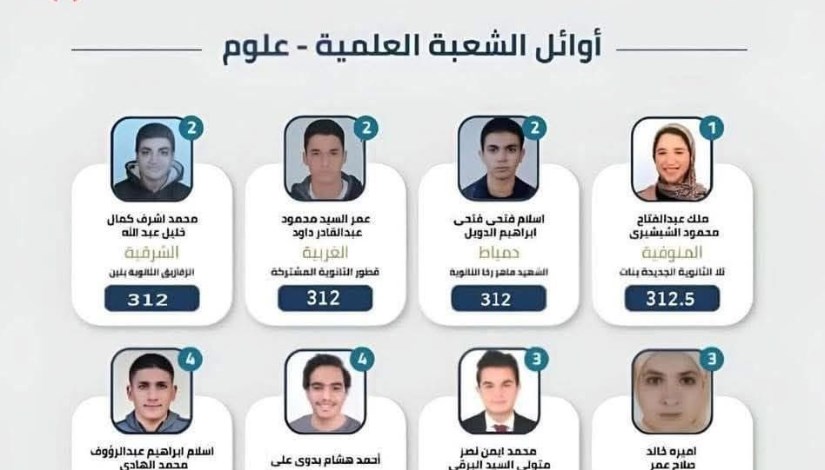 أوائل الثانوية العامة 2025 أوائل الثانوية العامة 2025
