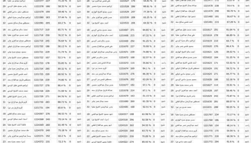 شائعة تسريب نتيجة الثانوية العامة 2025 شائعة تسريب نتيجة الثانوية العامة 2025