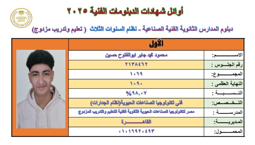 محمود محمد جابر الأول بشهادة الدبلومات الفنية 2025 محمود محمد جابر الأول بشهادة الدبلومات الفنية 2025