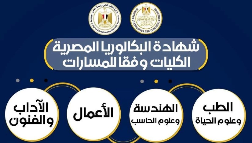 شهادة البكالوريا المصرية الكليات وفقًا للمسارات شهادة البكالوريا المصرية الكليات وفقًا للمسارات