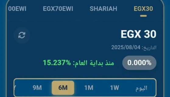 البورصة المصرية EGX