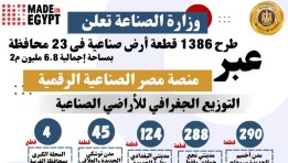  الطرح الحادي عشر للأراضي الصناعية 