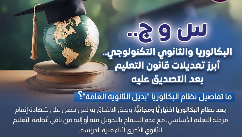 تفاصيل نظام البكالوريا "بديل الثانوية العامة" تفاصيل نظام البكالوريا "بديل الثانوية العامة"