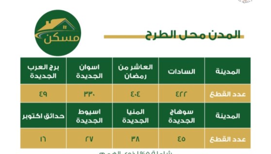كراسة شروط وأسعار قطع أراضي الإسكان