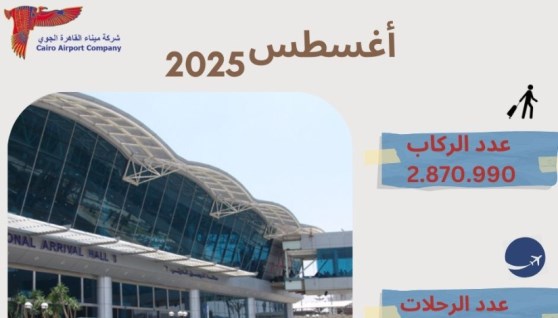 مطار القاهرة الدولي يسجل زيادة سنوية وشهرية