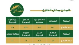 كراسة شروط وأسعار قطع أراضي الإسكان
