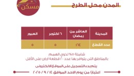 كراسة شروط الأراضي السكنية الأكثر تميزاً