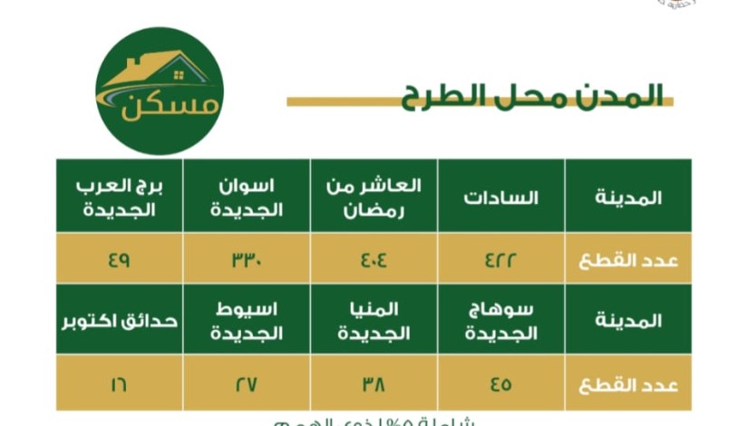 كراسة شروط وأسعار قطع أراضي الإسكان كراسة شروط وأسعار قطع أراضي الإسكان