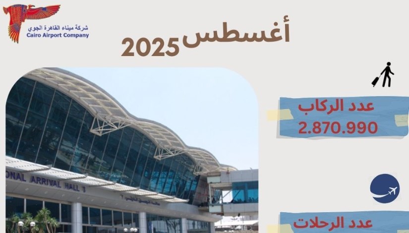 مطار القاهرة الدولي يسجل زيادة سنوية وشهرية مطار القاهرة الدولي يسجل زيادة سنوية وشهرية