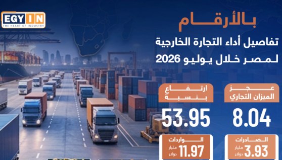 أداء التجارة الخارجية لمصر 