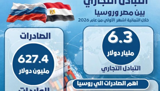 مصر وروسيا