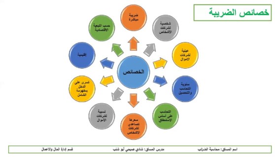 مشروع برنامج حساب الرواتب والضرائب