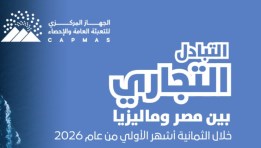التبادل التجاري بين مصر وماليزيا