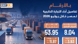 أداء التجارة الخارجية لمصر 