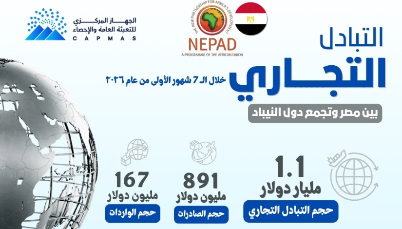 التبادل التجاري 