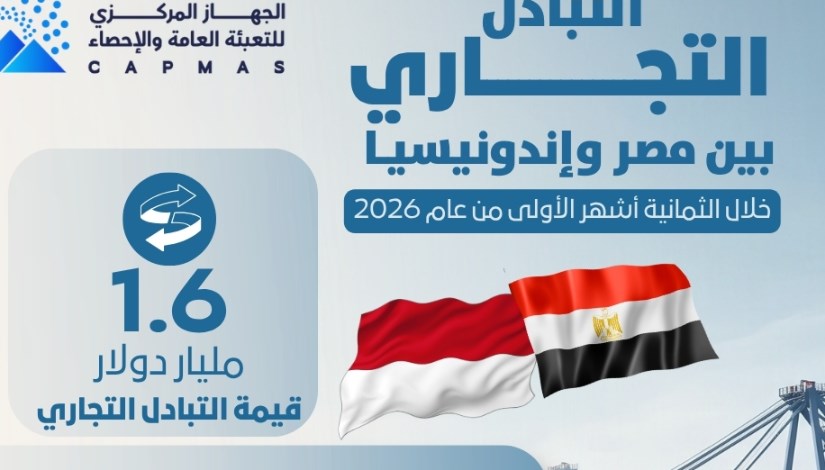 التبادل التجاري بين مصر واندونيسيا