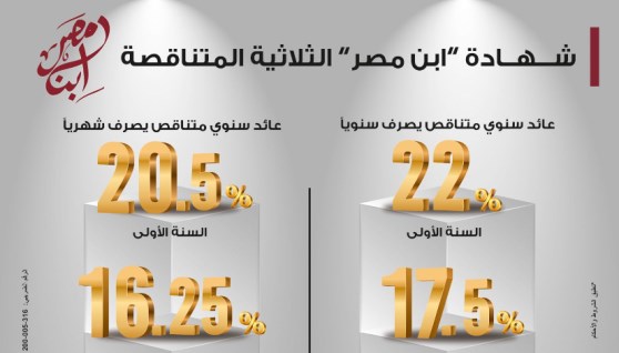 شهادة ابن مصر 