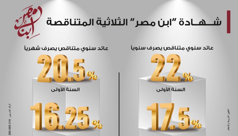 شهادة ابن مصر 