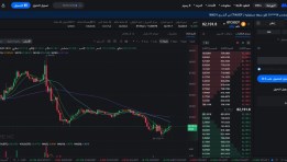 منصات التداول