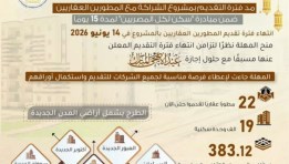  مد فترة التقديم بمشروع تنفيذ وحدات سكنية